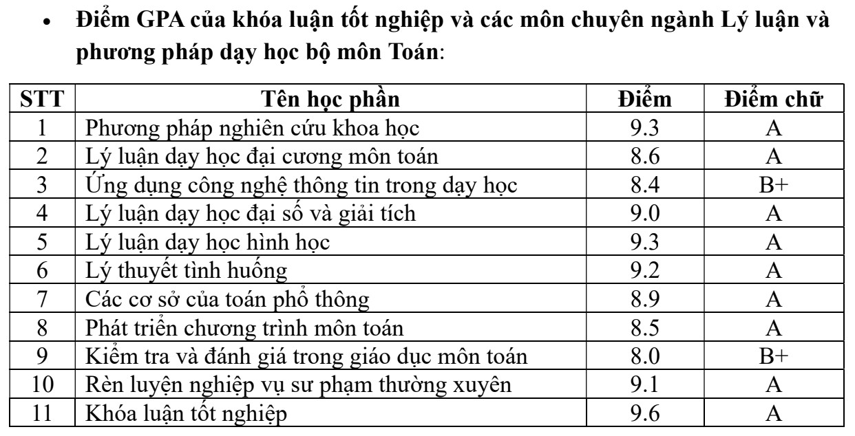 Điểm chuyên ngành xuất sắc