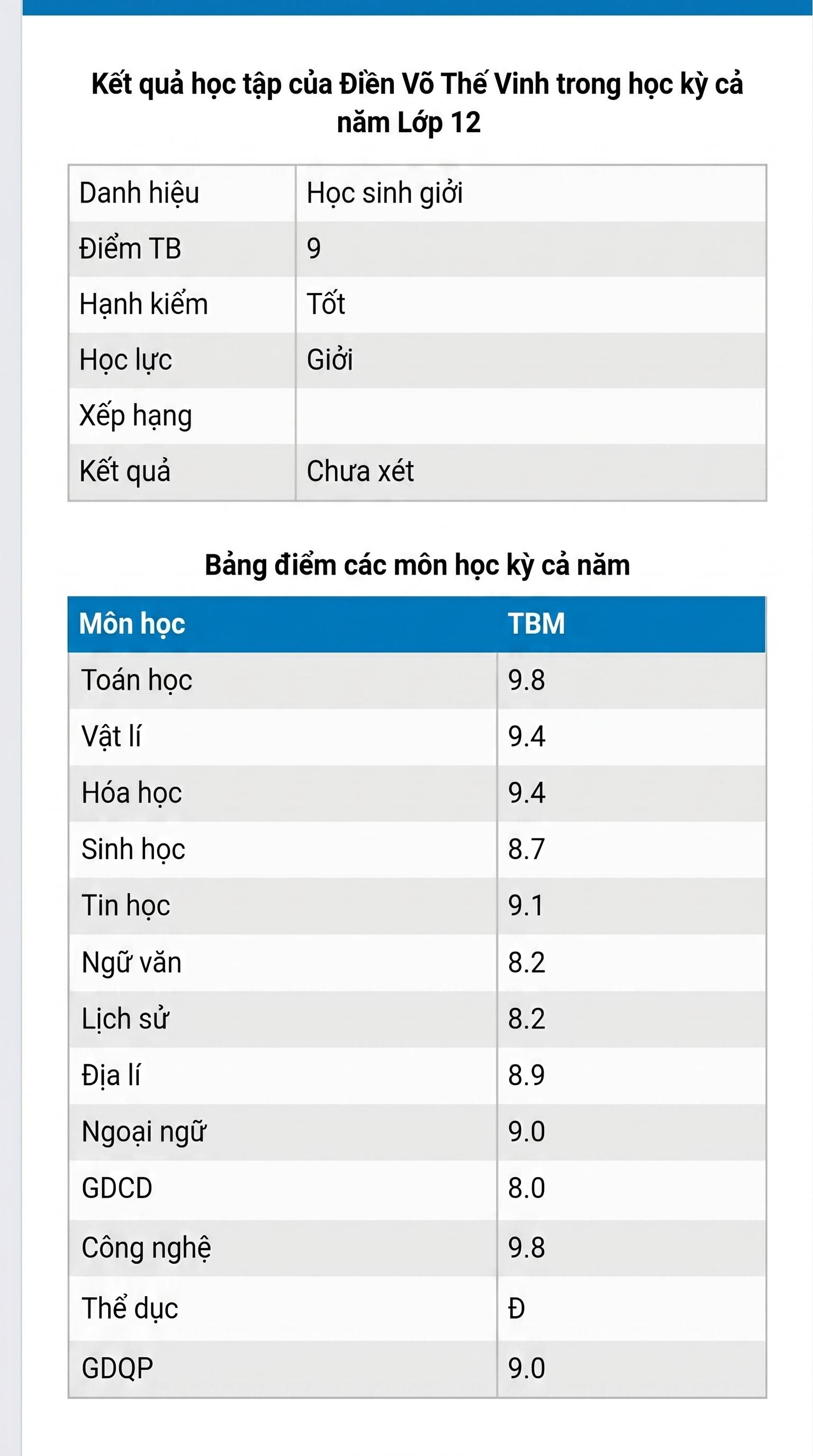 Thời học sinh cấp 3